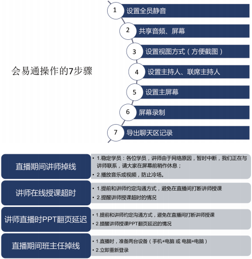 只需兩步，你的在線培訓不再是「生硬複製」 職場 第14張