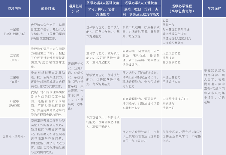 只需兩步，你的在線培訓不再是「生硬複製」 職場 第5張