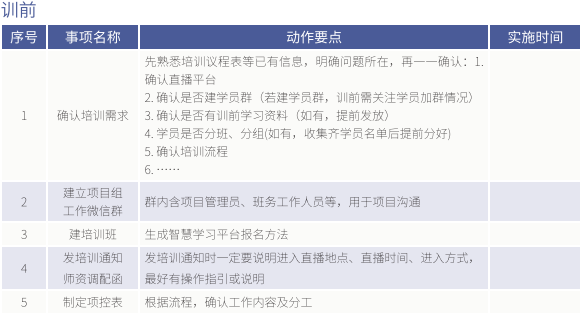 只需兩步，你的在線培訓不再是「生硬複製」 職場 第10張