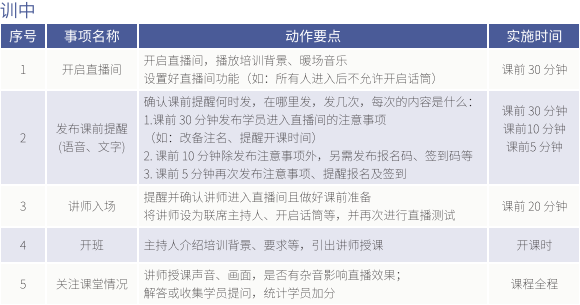 只需兩步，你的在線培訓不再是「生硬複製」 職場 第11張