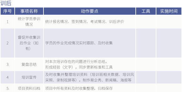 只需兩步，你的在線培訓不再是「生硬複製」 職場 第12張