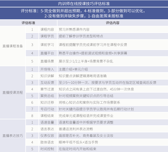 只需兩步，你的在線培訓不再是「生硬複製」 職場 第9張