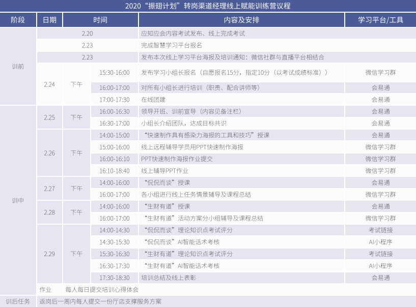 只需兩步，你的在線培訓不再是「生硬複製」 職場 第7張