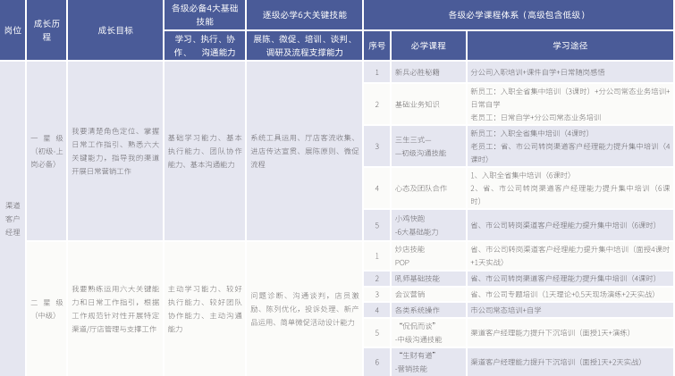 只需兩步，你的在線培訓不再是「生硬複製」 職場 第6張