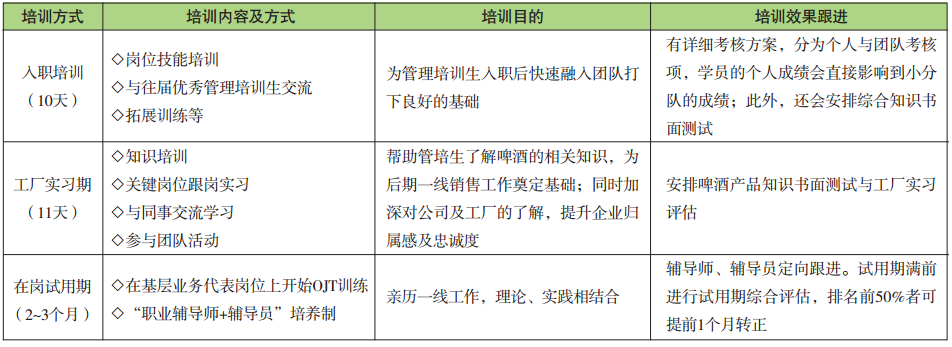 试用期全面培训