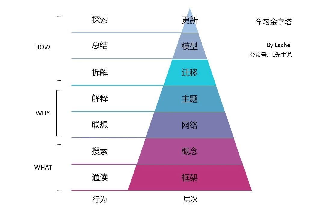 別總拿「職場天花板」說事，送你一個工具包，拆掉它！ 職場 第7張