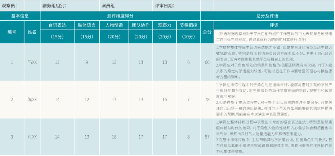 做個學習項目，咋還進了「演藝圈」？ 職場 第10張