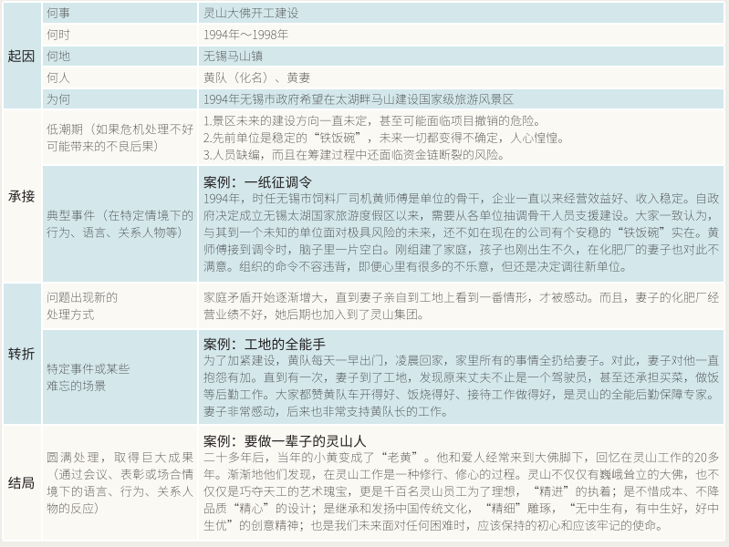 做個學習項目，咋還進了「演藝圈」？ 職場 第4張