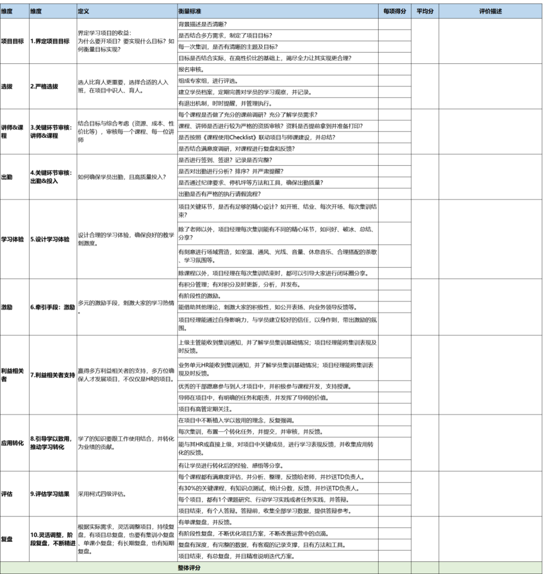 基于6D法则的学习项目复盘诊断评分表