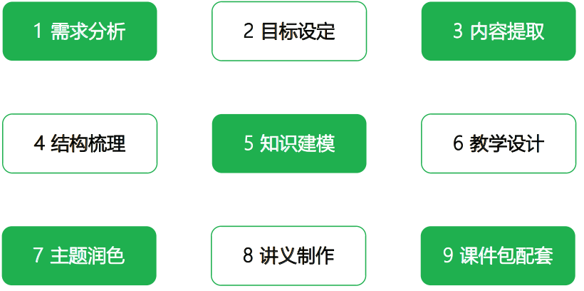 课程开发九步法