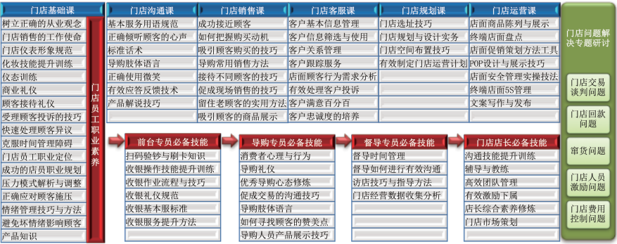 你的課程體系搭建也許已過時，試試「MCS構建法」吧 職場 第11張