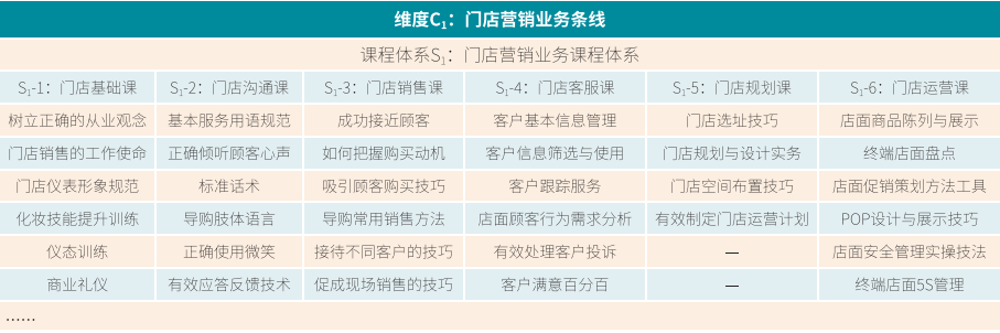 你的課程體系搭建也許已過時，試試「MCS構建法」吧 職場 第8張