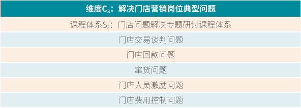 你的課程體系搭建也許已過時，試試「MCS構建法」吧 職場 第10張