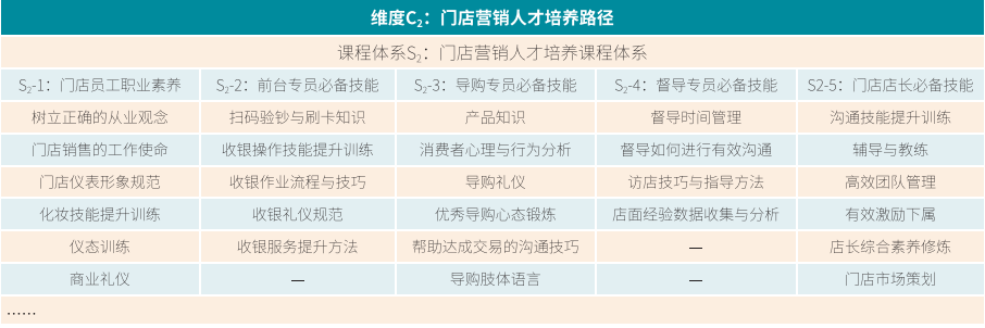 你的課程體系搭建也許已過時，試試「MCS構建法」吧 職場 第9張