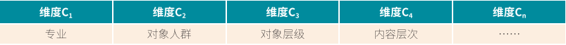 你的課程體系搭建也許已過時，試試「MCS構建法」吧 職場 第6張