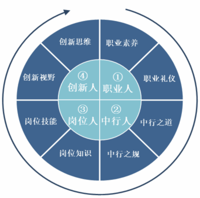 中銀大學   人才引領百年中行再揚帆 職場 第11張