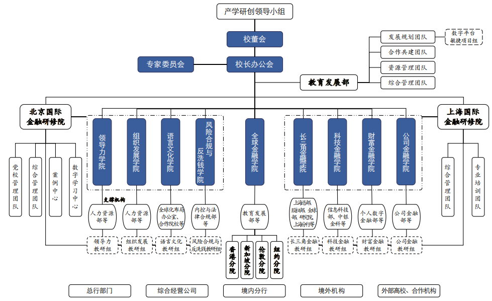 中銀大學   人才引領百年中行再揚帆 職場 第4張