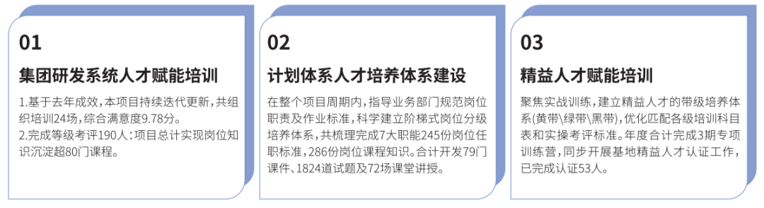 内训师赋能人才培养