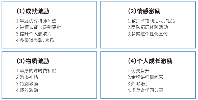 内训师激励网络