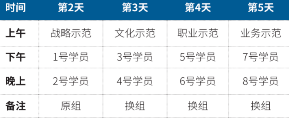 催化师班第一周轮换训练