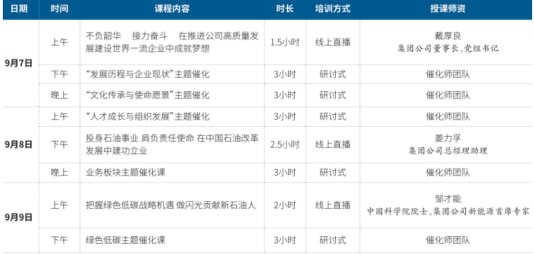新员工一课一催化课程安排
