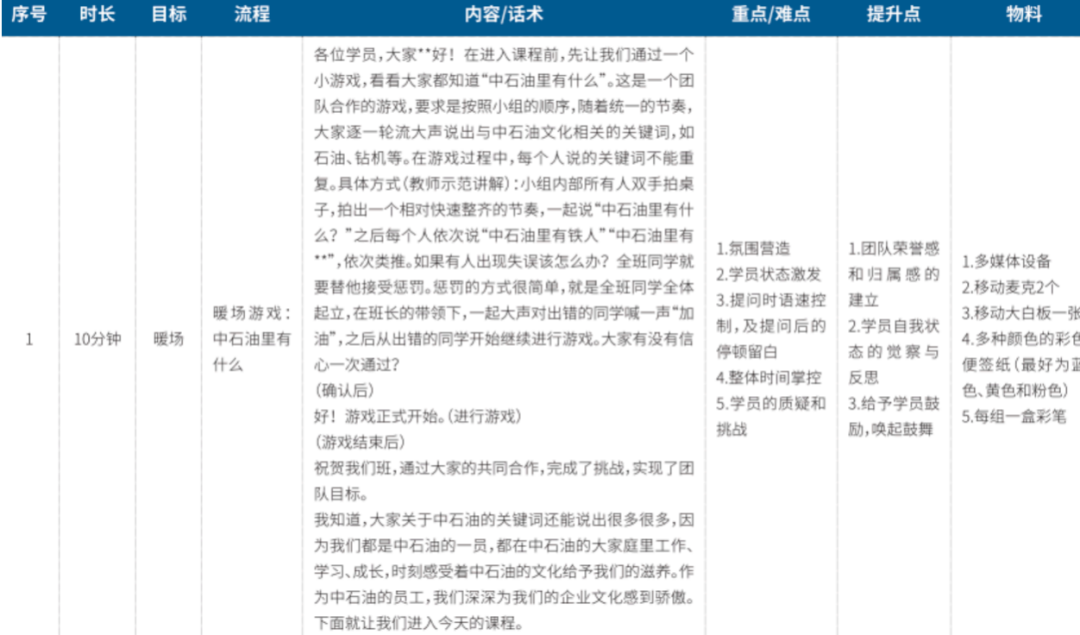 企业文化主题的暖场活动操作标准