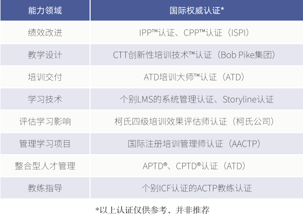 你考的「證」，有什麼用？ 職場 第4張