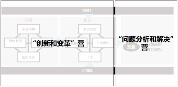 這樣設計領導力項目能「換錢」？TA們做到了 職場 第11張