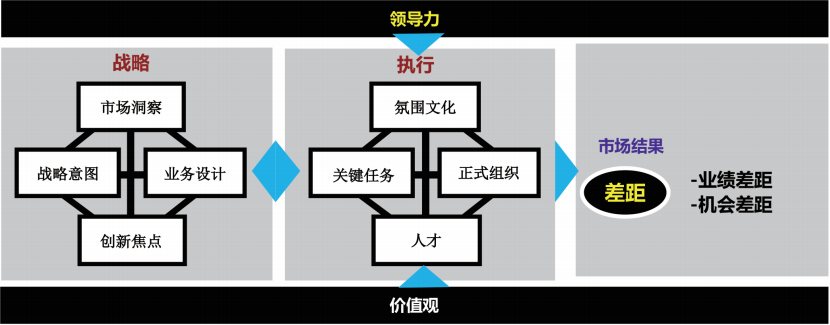 這樣設計領導力項目能「換錢」？TA們做到了 職場 第10張