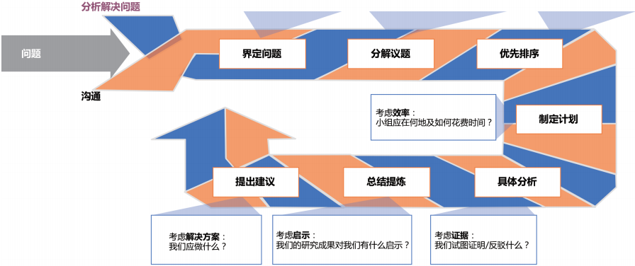 這樣設計領導力項目能「換錢」？TA們做到了 職場 第12張