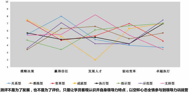 這樣設計領導力項目能「換錢」？TA們做到了 職場 第7張