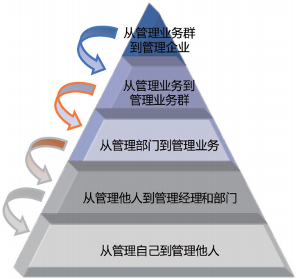 這樣設計領導力項目能「換錢」？TA們做到了 職場 第3張