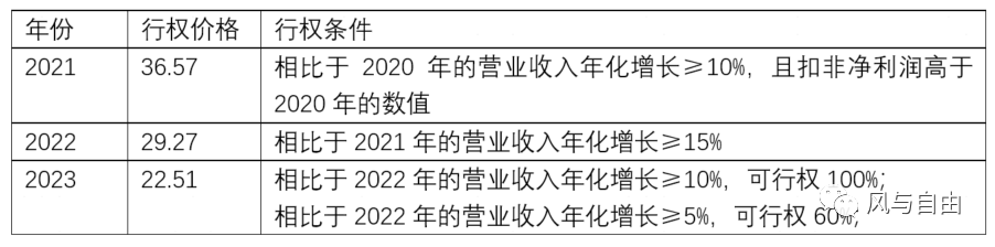 2024年06月23日 老板电器股票