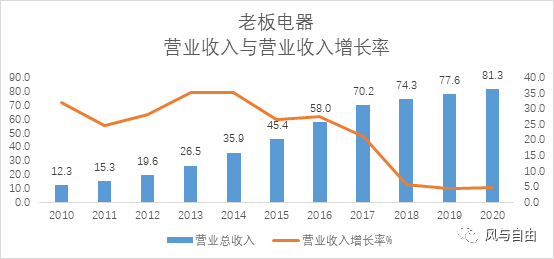 2024年06月23日 老板电器股票