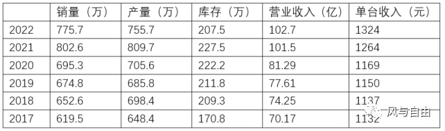 2024年06月23日 老板电器股票