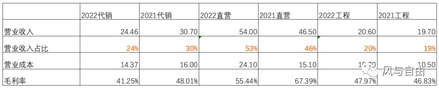 2024年06月23日 老板电器股票