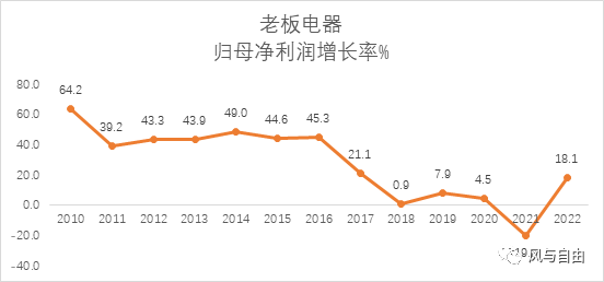 2024年06月23日 老板电器股票