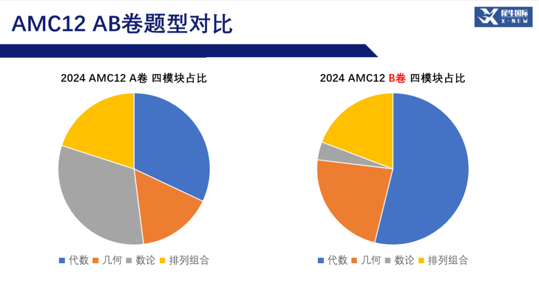 AMC12数学竞赛