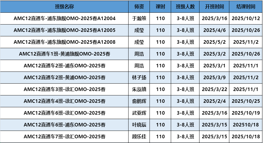 AMC12数学竞赛