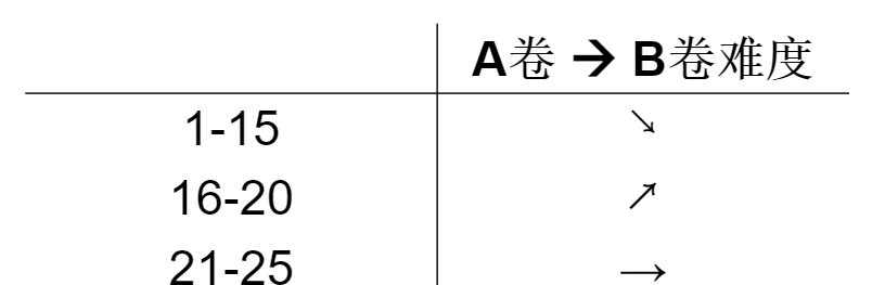 AMC12数学竞赛