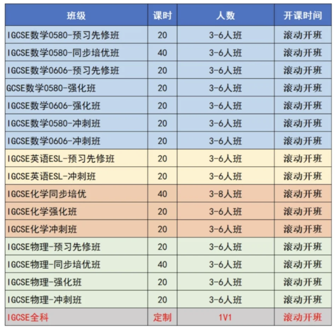 IGCSE课程教材电子版