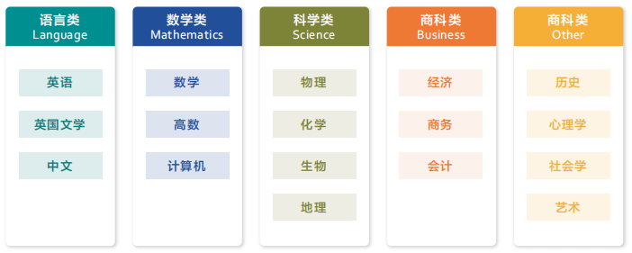 alevel培训机构哪家好_考编哪个培训机构好_儿童编程哪家培训机构好