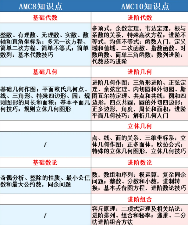 AMC8培训课程,AMC10数学竞赛培训,犀牛国际教育,AMC10培训课程,AMC8数学竞赛培训,AMC12培训课程,AMC12数学竞赛培训,