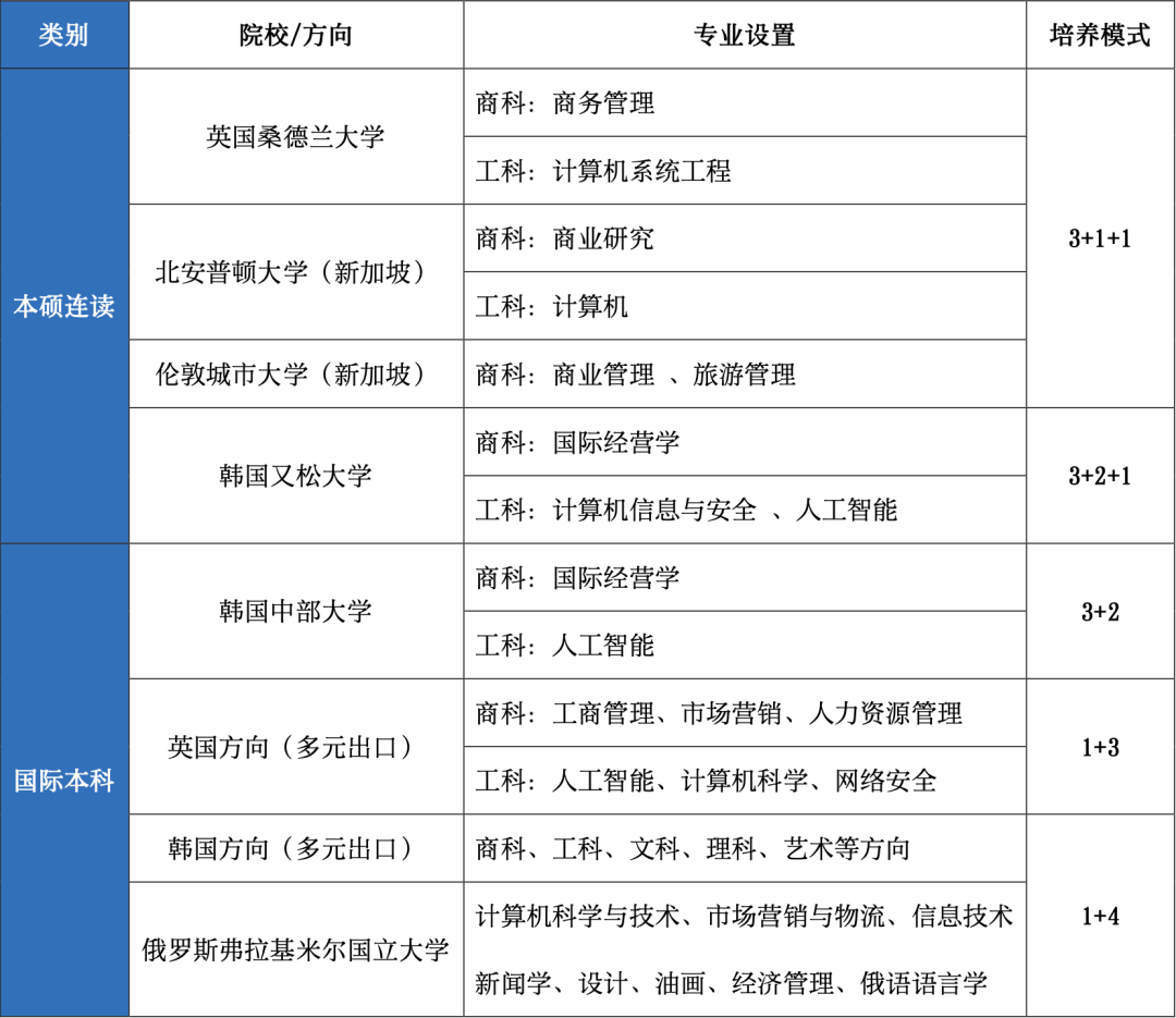 西安帶科技的大學_西安科技咋樣_西安科技大學3+1申請條件