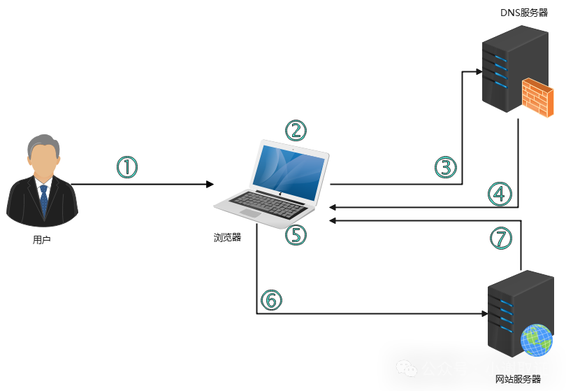 文章关联图片