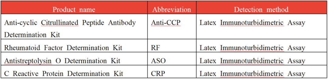Early detection of rheumatoid arthritis – AntiCCP