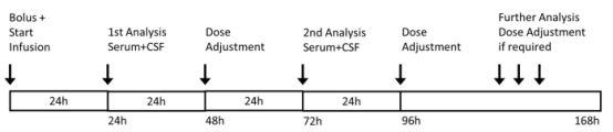 CSF Concentrations of Meropen and VA in Ventriculitis Patients CSF Concentrations of Meropen and VA in Ventriculitis Patients