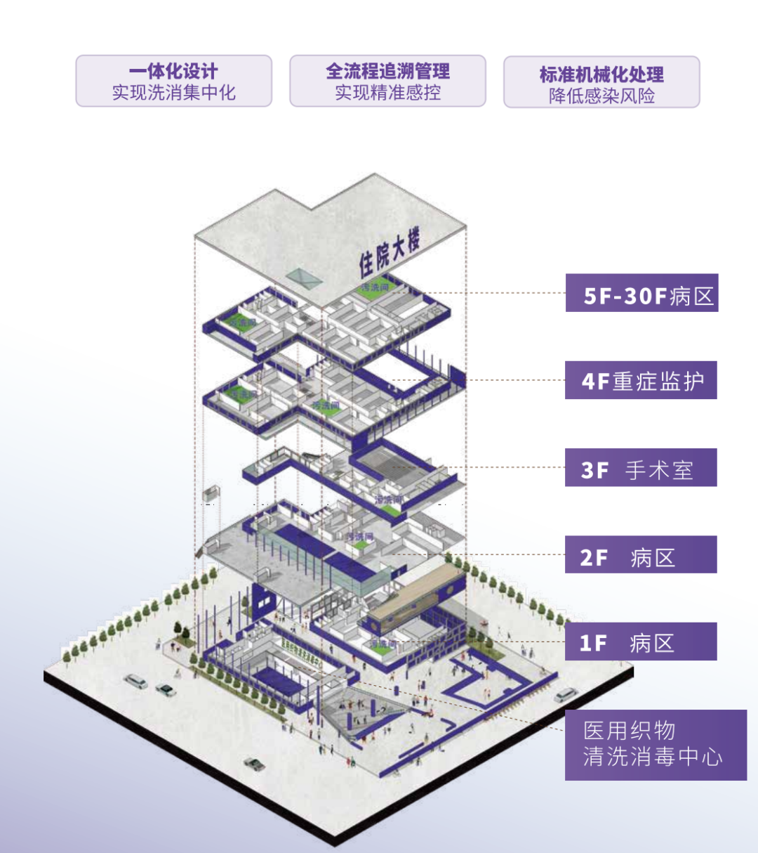 医用织物洗濯消毒中心