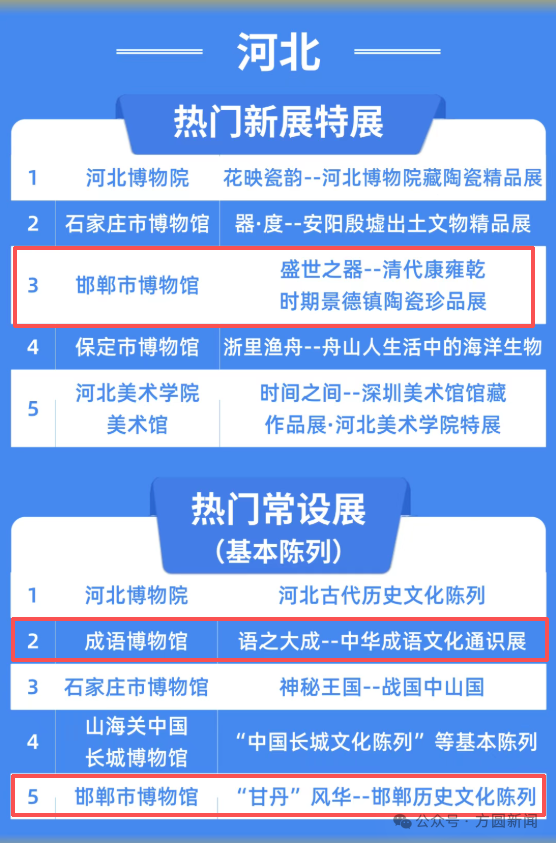 展览总榜截图.png