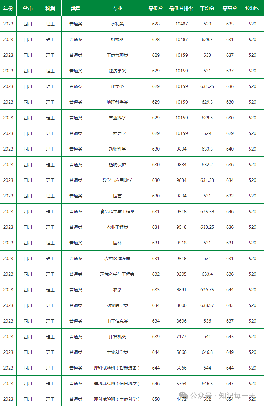 重庆录取分数线大学2024_各大学录取分数线2024_录取分数线大学2024是多少